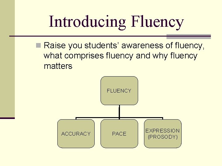 Introducing Fluency n Raise you students’ awareness of fluency, what comprises fluency and why