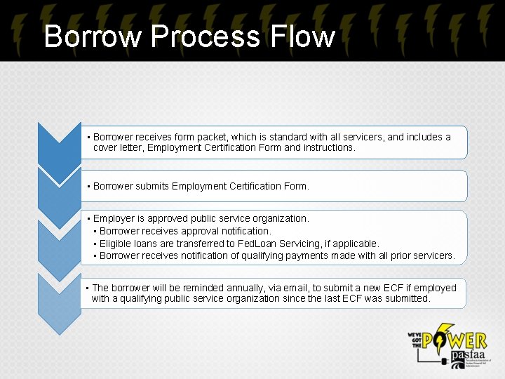 Borrow Process Flow • Borrower receives form packet, which is standard with all servicers,