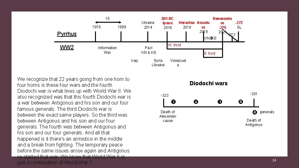 10 1979 Ukraine 2014 1989 301 BC Ipsus 2016 Pyrrhus WW 2 Information War
