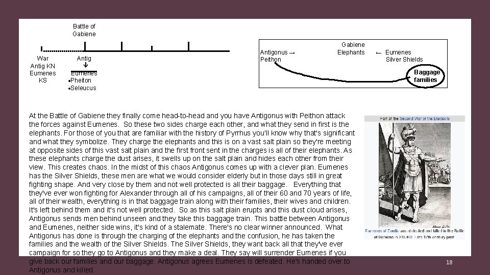 Battle of Gabiene War Antig KN Eumenes KS Antig ê Eumenes ·Pheiton ·Seleucus Antigonus