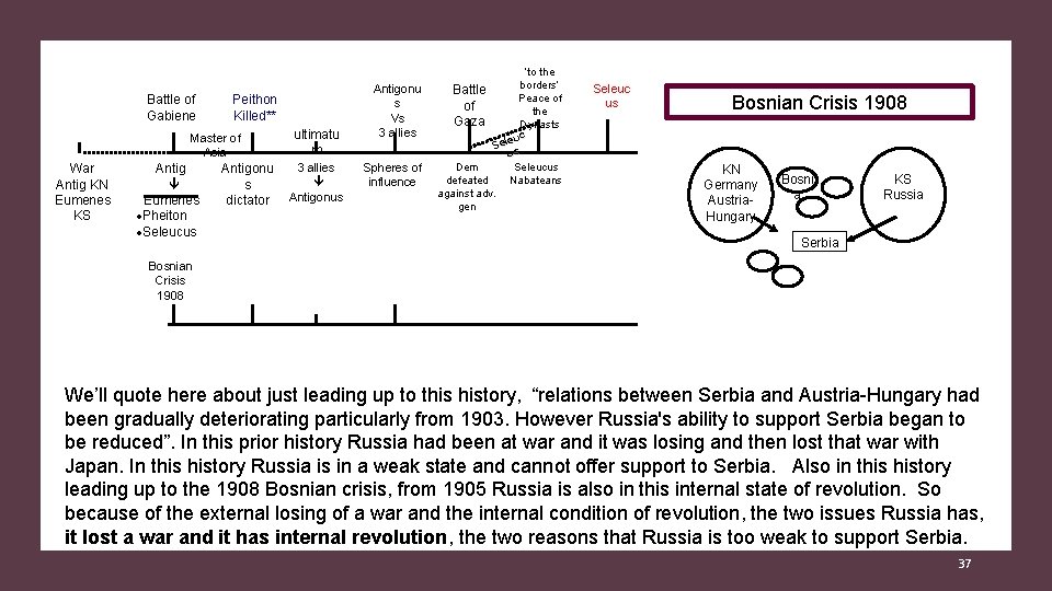 Battle of Gabiene Peithon Killed** Master of Asia War Antig KN Eumenes KS Antig