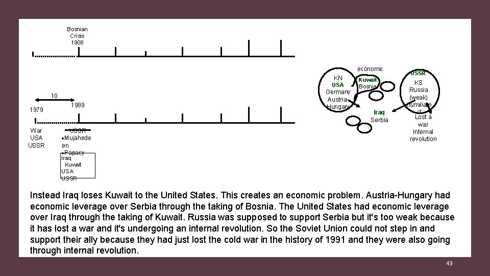 Bosnian Crisis 1908 economic KN USA 10 1979 War USA USSR 1989 USSR ·Mujahede