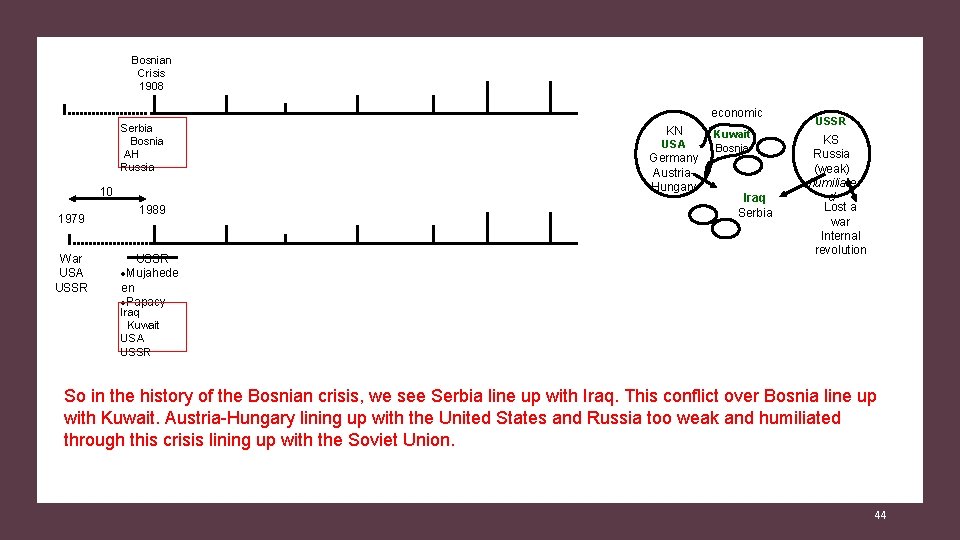 Bosnian Crisis 1908 economic Serbia Bosnia AH Russia 10 1979 War USA USSR 1989