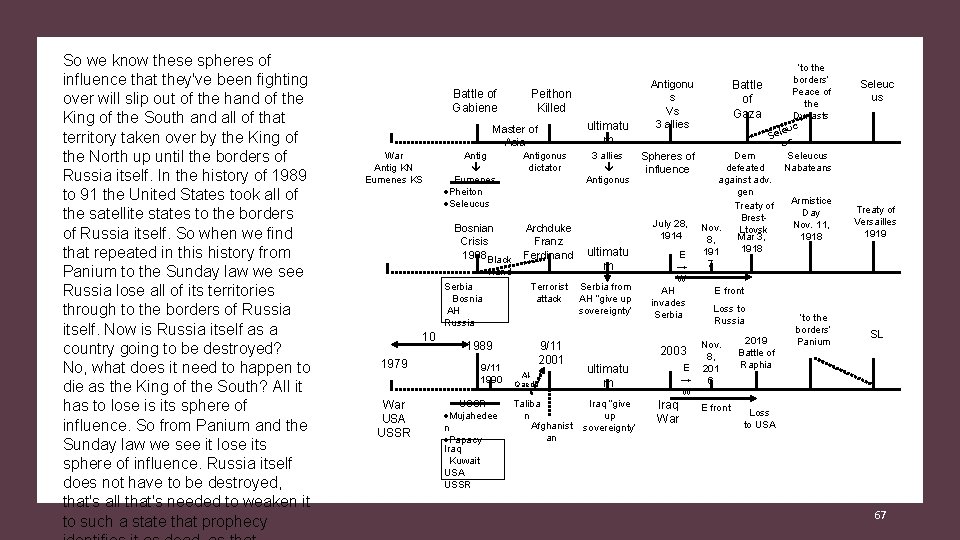 So we know these spheres of influence that they've been fighting over will slip