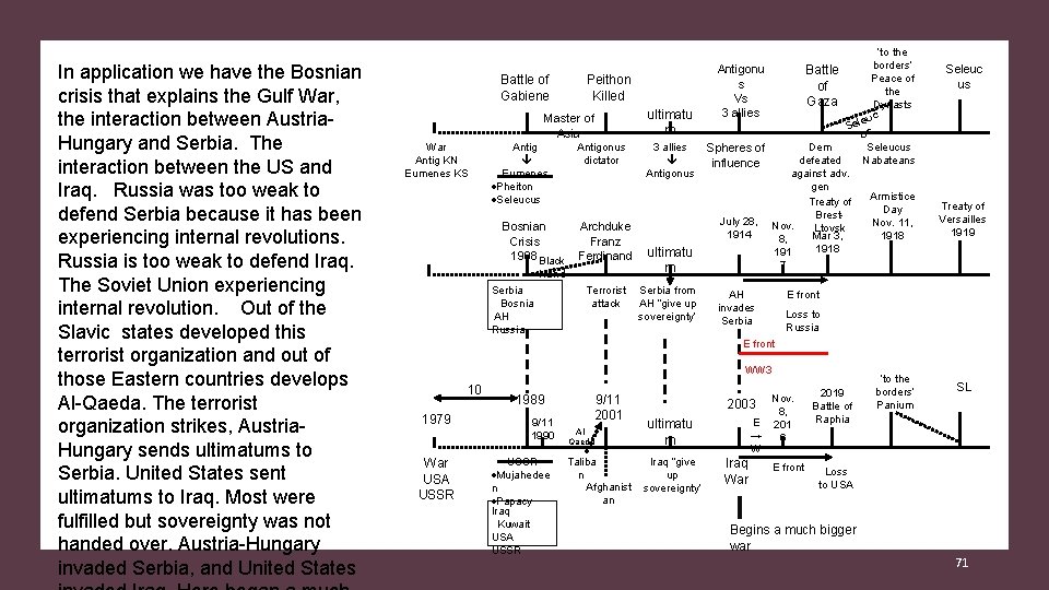 In application we have the Bosnian crisis that explains the Gulf War, the interaction