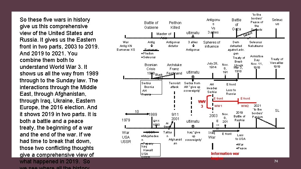 So these five wars in history give us this comprehensive view of the United