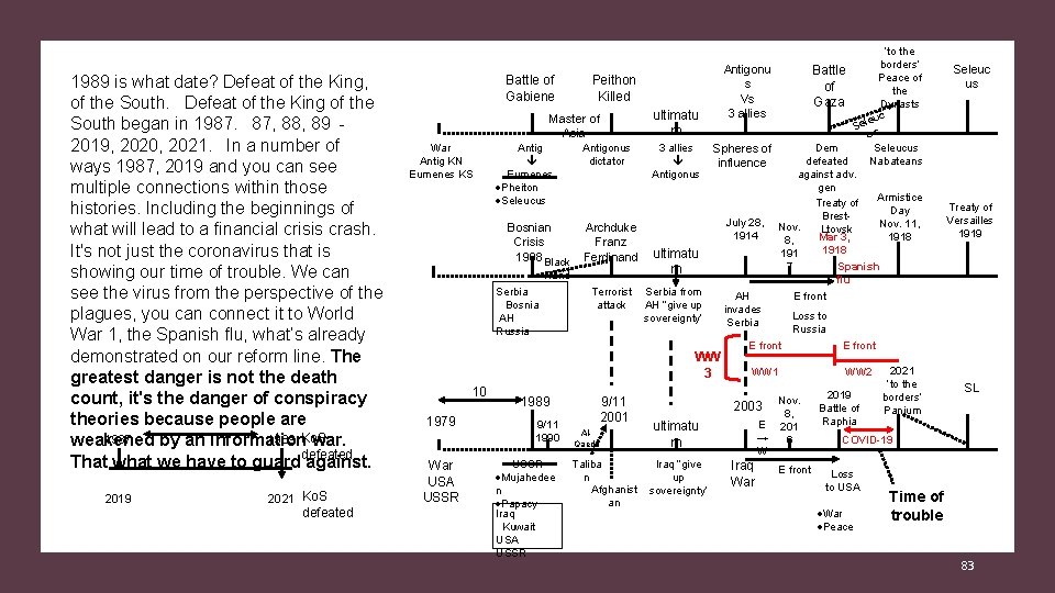 1989 is what date? Defeat of the King, of the South. Defeat of the