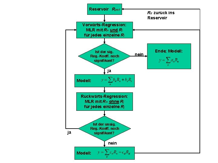 Reservoir Rpot Rd zurück ins Reservoir Vorwärts-Regression: MLR mit Rn und Ri für jedes