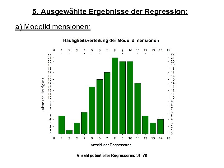 5. Ausgewählte Ergebnisse der Regression: a) Modelldimensionen: Anzahl potentieller Regressoren: 34 -78 