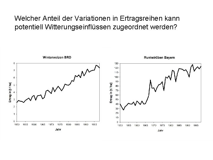 Welcher Anteil der Variationen in Ertragsreihen kann potentiell Witterungseinflüssen zugeordnet werden? 