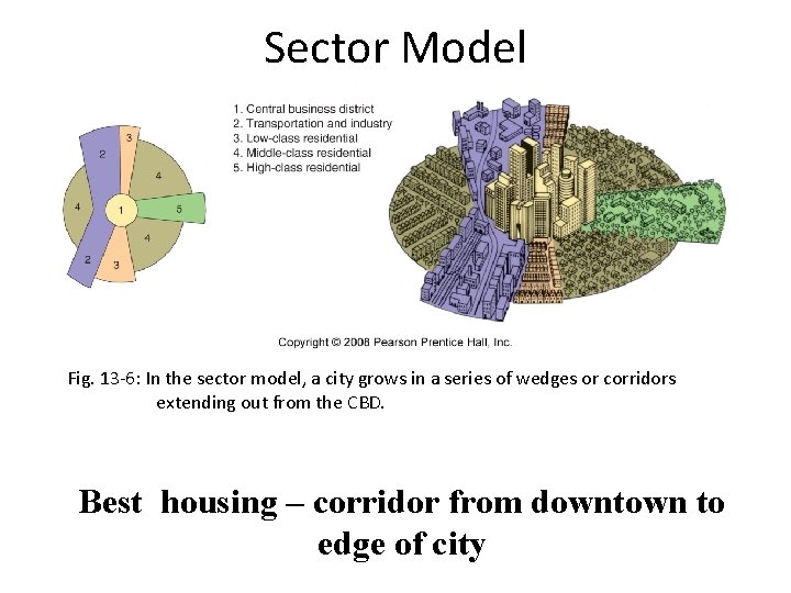 Sector Model Fig. 13 -6: In the sector model, a city grows in a