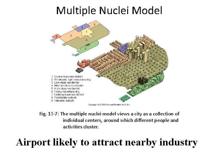 Multiple Nuclei Model Fig. 13 -7: The multiple nuclei model views a city as