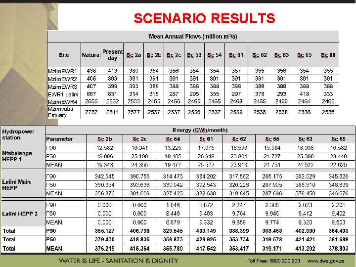 SCENARIO RESULTS 