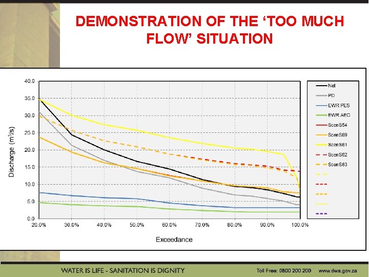 DEMONSTRATION OF THE ‘TOO MUCH FLOW’ SITUATION 