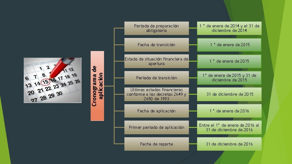 Cronograma de aplicación Periodo de preparación obligatoria 1 ° de enero de 2014 y