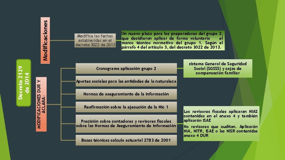 Modificaciones Un nuevo plazo para los preparadores del grupo 2, que decidieron aplicar de