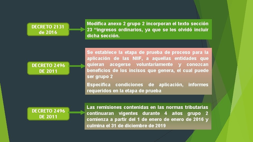 DECRETO 2131 de 2016 DECRETO 2496 DE 2011 Modifica anexo 2 grupo 2 incorporan