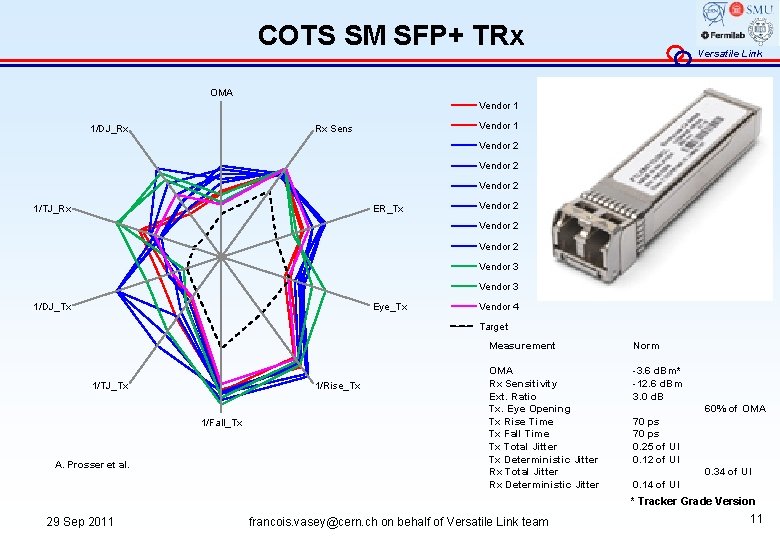COTS SM SFP+ TRx Versatile Link OMA Vendor 1 1/DJ_Rx Vendor 1 Rx Sens