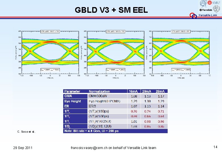 GBLD V 3 + SM EEL Versatile Link C. Soos et al. 29 Sep