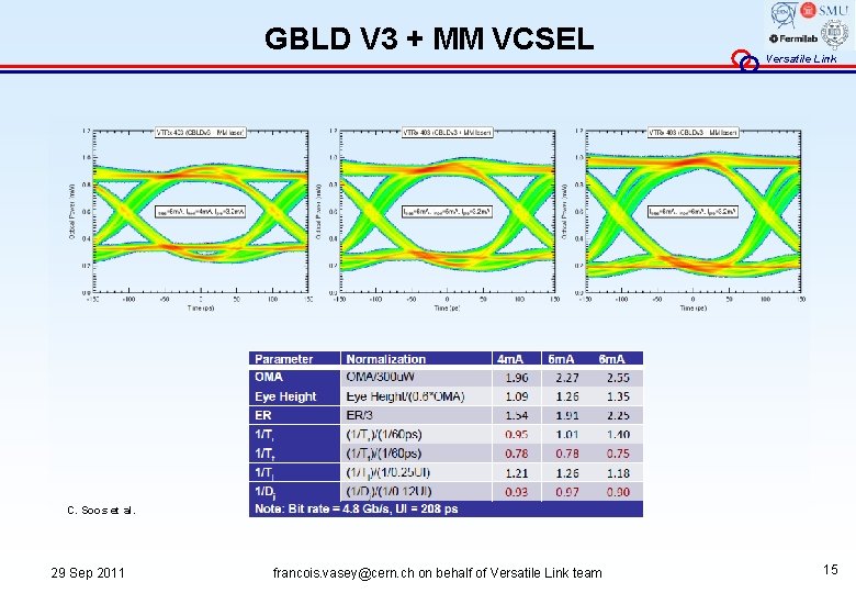 GBLD V 3 + MM VCSEL Versatile Link C. Soos et al. 29 Sep