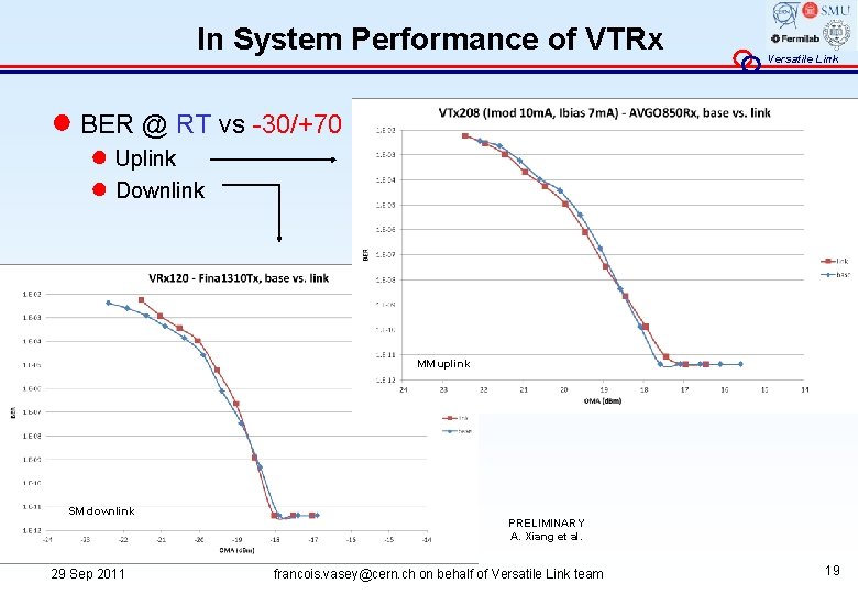 In System Performance of VTRx Versatile Link ● BER @ RT vs -30/+70 ●