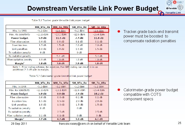 Downstream Versatile Link Power Budget 29 Sep 2011 Versatile Link ● Tracker-grade back-end transmit