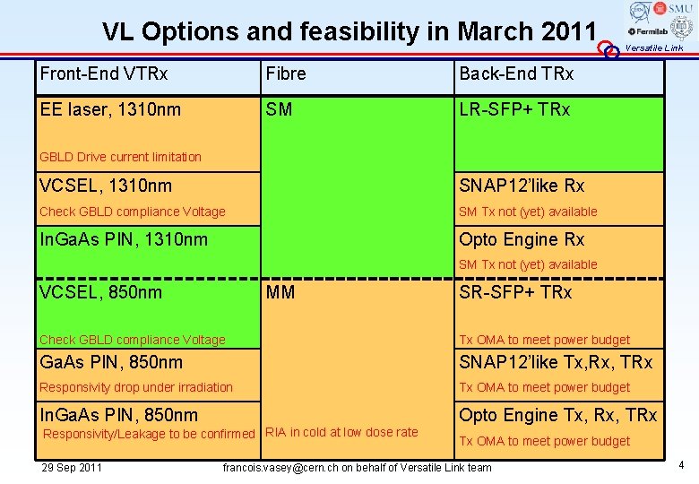 VL Options and feasibility in March 2011 Front-End VTRx Fibre Back-End TRx EE laser,