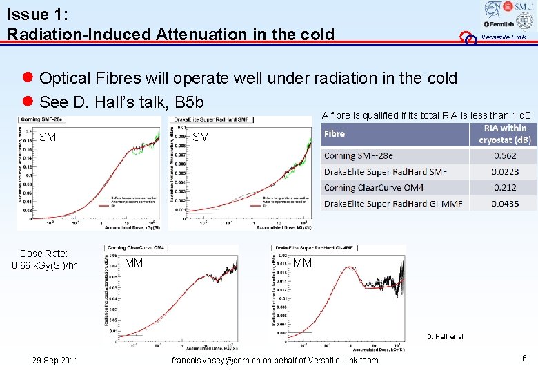 Issue 1: Radiation-Induced Attenuation in the cold Versatile Link ● Optical Fibres will operate