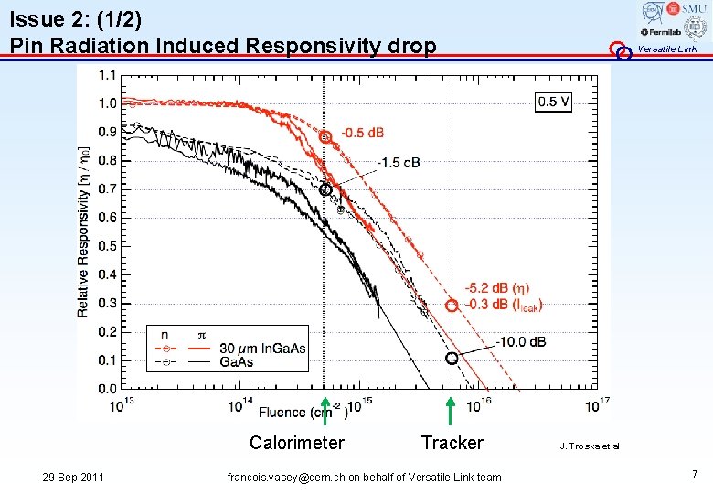 Issue 2: (1/2) Pin Radiation Induced Responsivity drop Calorimeter 29 Sep 2011 Tracker francois.