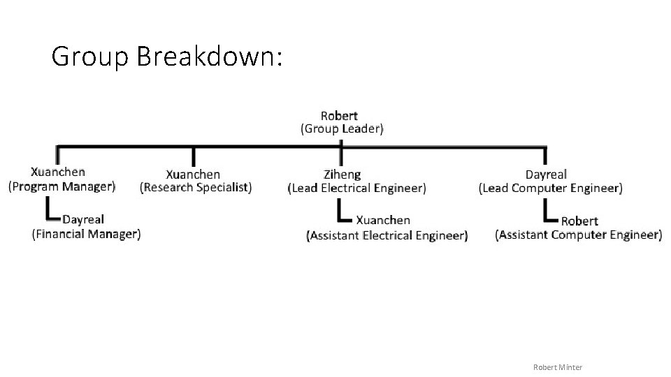 Group Breakdown: Robert Minter 