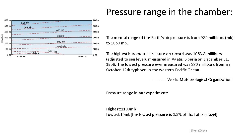 Pressure range in the chamber: The normal range of the Earth's air pressure is