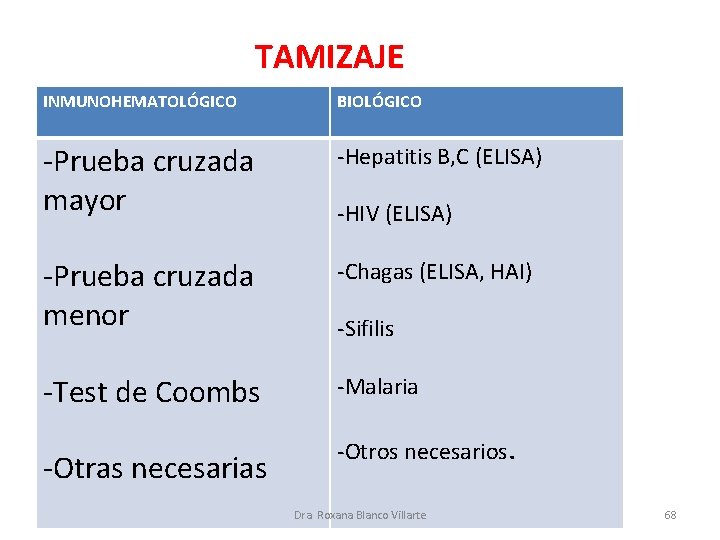 TAMIZAJE INMUNOHEMATOLÓGICO BIOLÓGICO -Prueba cruzada mayor -Hepatitis B, C (ELISA) -Prueba cruzada menor -Chagas