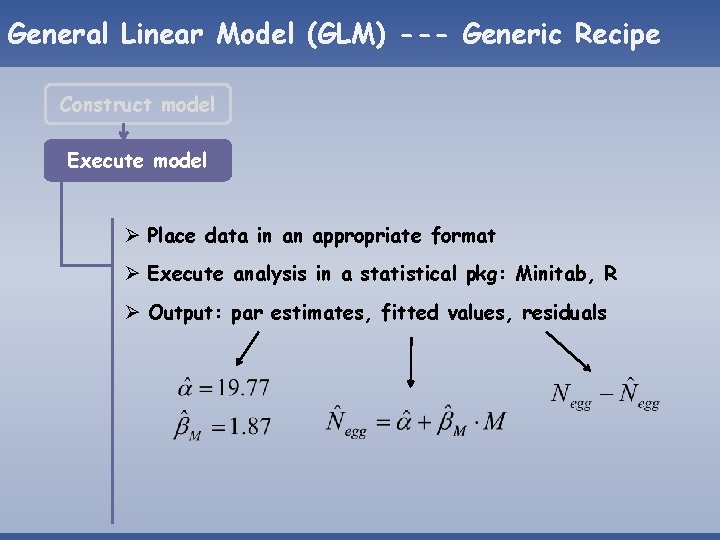 General Linear Model (GLM) --- Generic Recipe Construct model Execute model Ø Place data General Linear Model (GLM) --- Generic Recipe Construct model Execute model Ø Place data