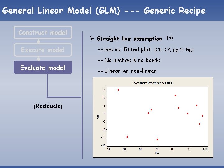 General Linear Model (GLM) --- Generic Recipe Construct model Execute model Evaluate model (Residuals) General Linear Model (GLM) --- Generic Recipe Construct model Execute model Evaluate model (Residuals)