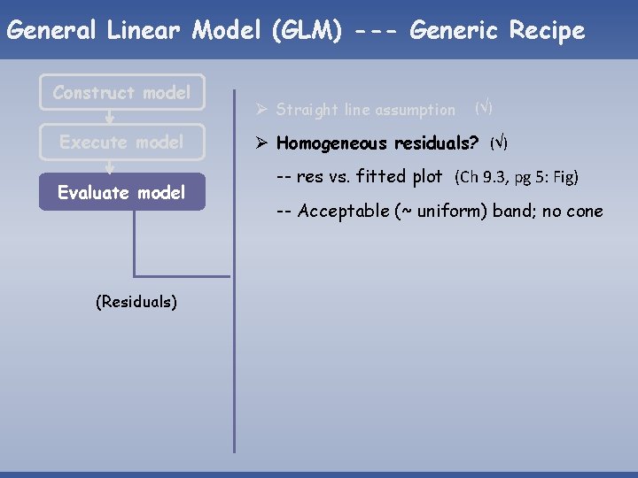 General Linear Model (GLM) --- Generic Recipe Construct model Execute model Evaluate model (Residuals) General Linear Model (GLM) --- Generic Recipe Construct model Execute model Evaluate model (Residuals)