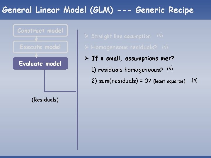 General Linear Model (GLM) --- Generic Recipe Construct model Execute model Evaluate model Ø General Linear Model (GLM) --- Generic Recipe Construct model Execute model Evaluate model Ø
