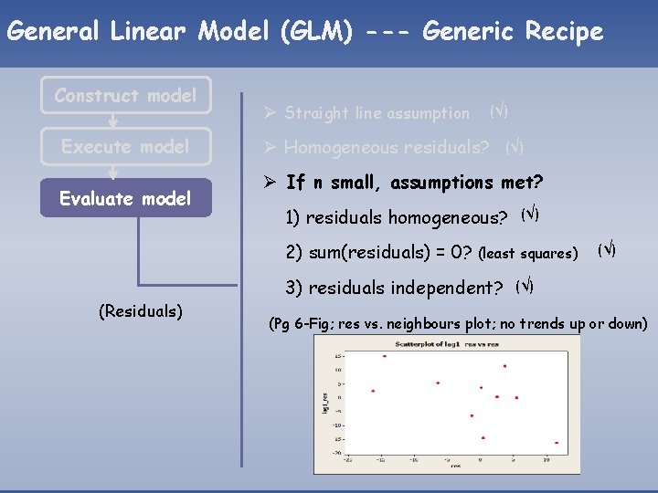 General Linear Model (GLM) --- Generic Recipe Construct model Execute model Evaluate model Ø General Linear Model (GLM) --- Generic Recipe Construct model Execute model Evaluate model Ø