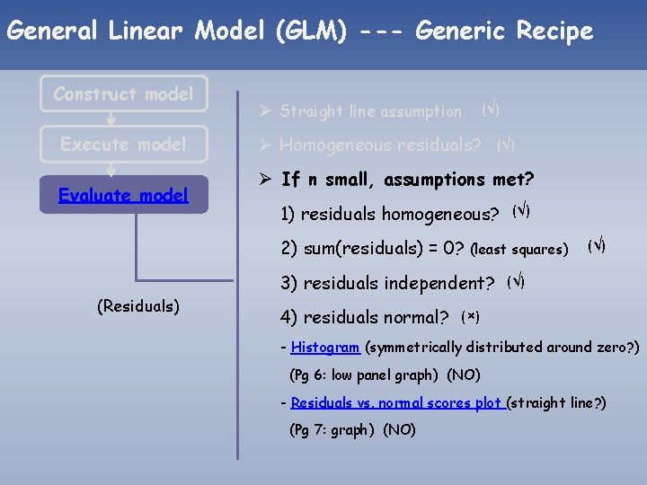 General Linear Model (GLM) --- Generic Recipe Construct model Execute model Evaluate model Ø General Linear Model (GLM) --- Generic Recipe Construct model Execute model Evaluate model Ø