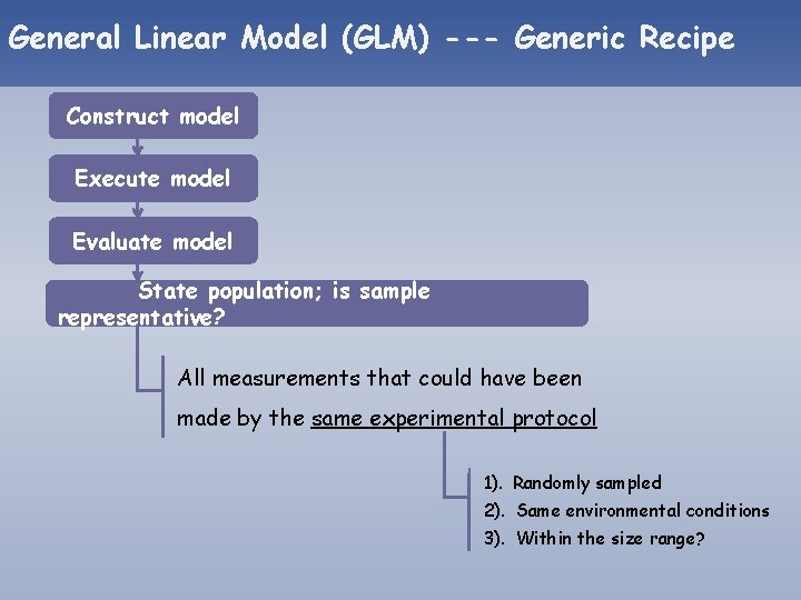 General Linear Model (GLM) --- Generic Recipe Construct model Execute model Evaluate model State General Linear Model (GLM) --- Generic Recipe Construct model Execute model Evaluate model State
