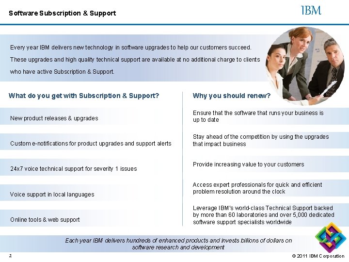 IBM Software Subscription & Support Every year IBM delivers new technology in software upgrades