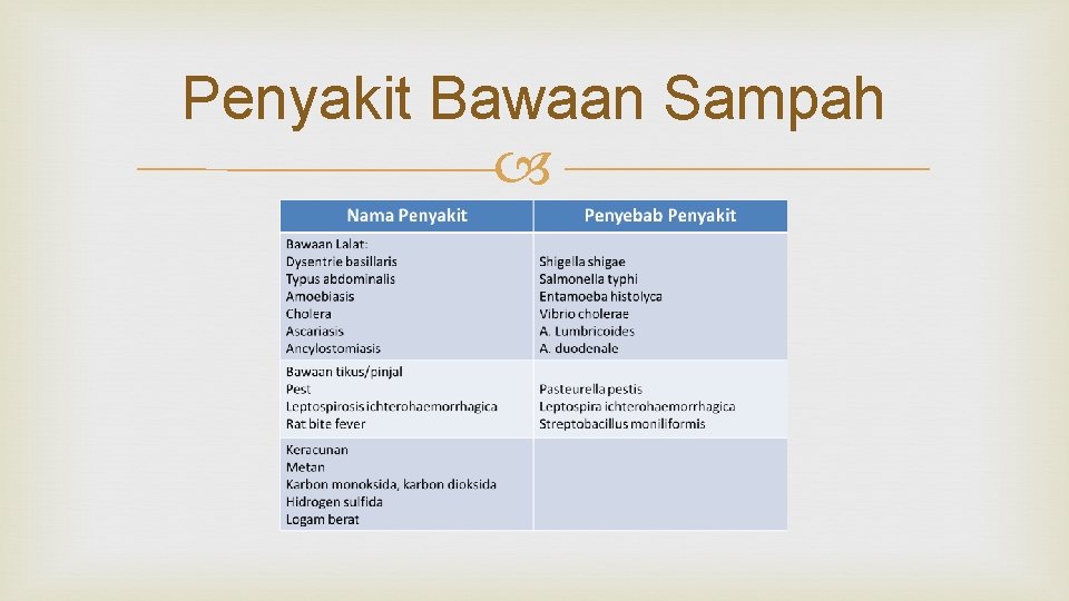 Penyakit Bawaan Sampah 