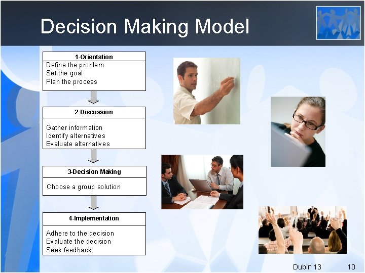 Decision Making Model 1 -Orientation Define the problem Set the goal Plan the process
