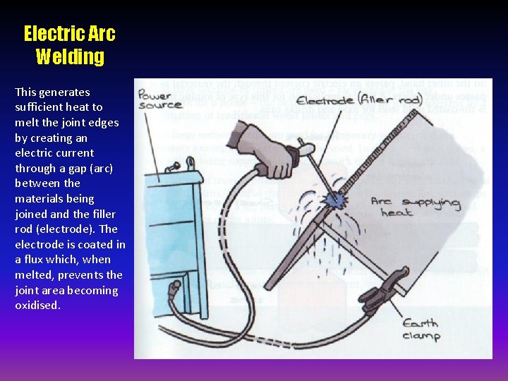 Electric Arc Welding This generates sufficient heat to melt the joint edges by creating