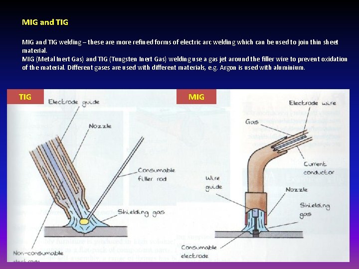 MIG and TIG welding – these are more refined forms of electric arc welding