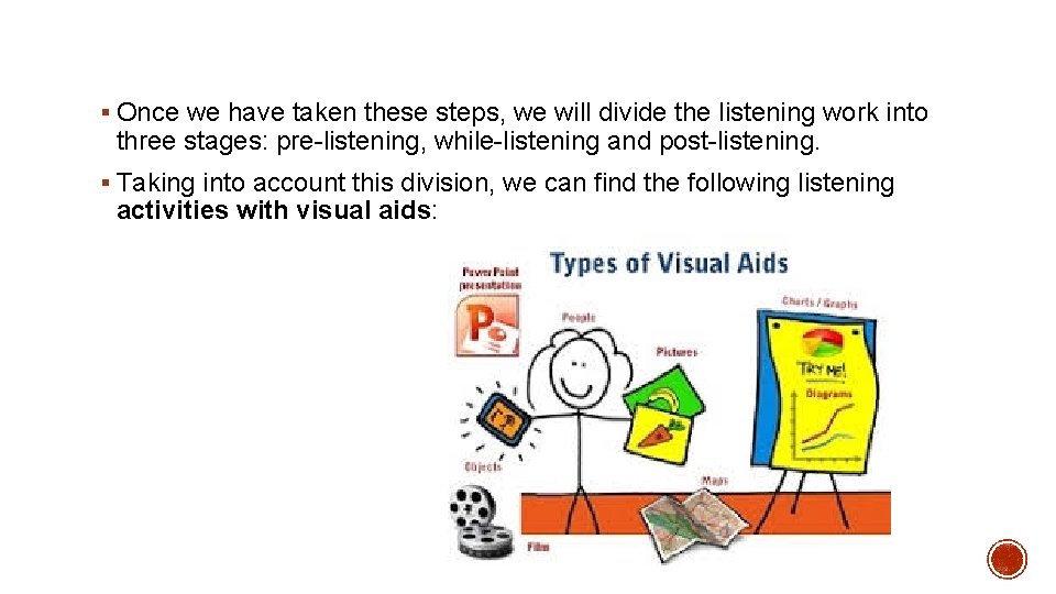 § Once we have taken these steps, we will divide the listening work into