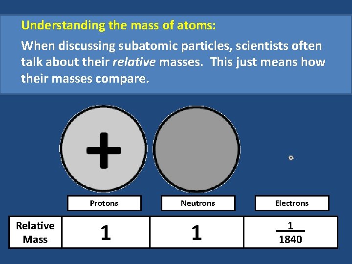 Understanding the mass of atoms: When discussing subatomic particles, scientists often talk about their Understanding the mass of atoms: When discussing subatomic particles, scientists often talk about their