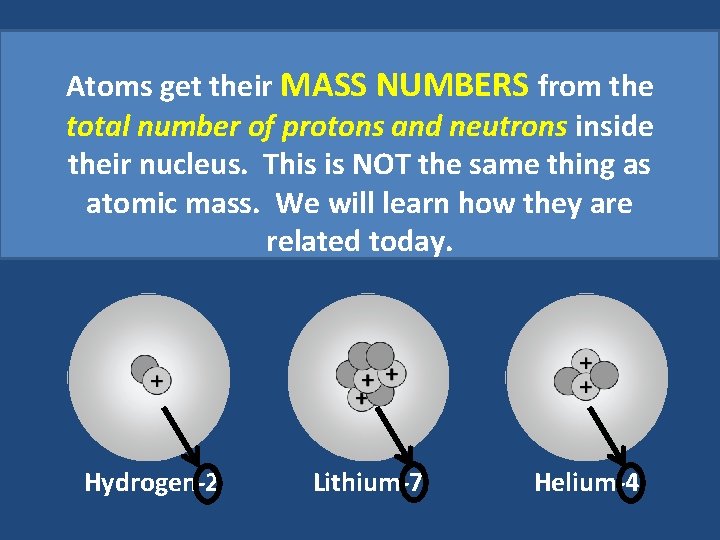 Atoms get their MASS NUMBERS from the total number of protons and neutrons inside