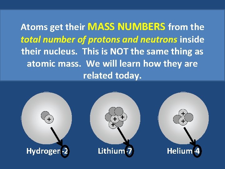 Atoms get their MASS NUMBERS from the total number of protons and neutrons inside Atoms get their MASS NUMBERS from the total number of protons and neutrons inside