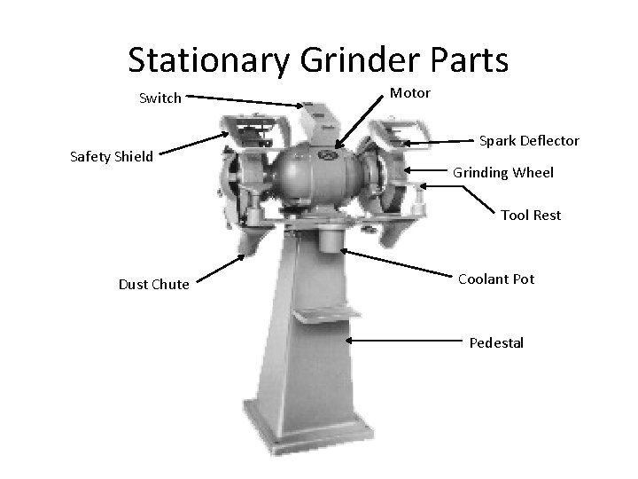 Stationary Grinder Parts Switch Safety Shield Motor Spark Deflector Grinding Wheel Tool Rest Dust