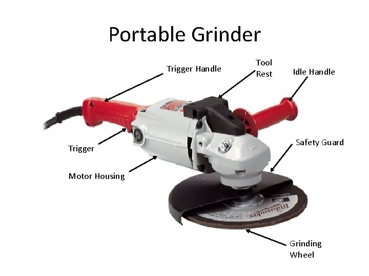 Portable Grinder Trigger Handle Trigger Tool Rest Idle Handle Safety Guard Motor Housing Grinding
